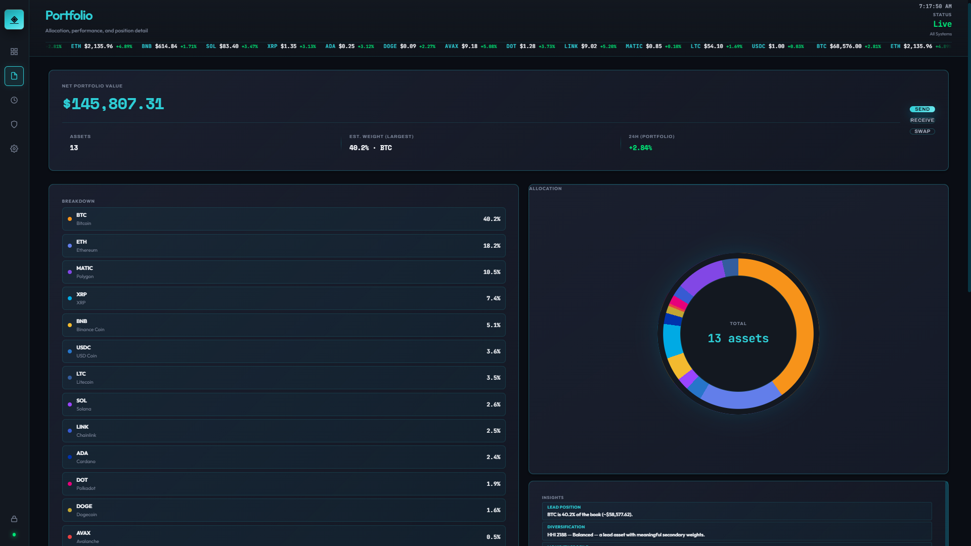 Portfolio — holdings overview